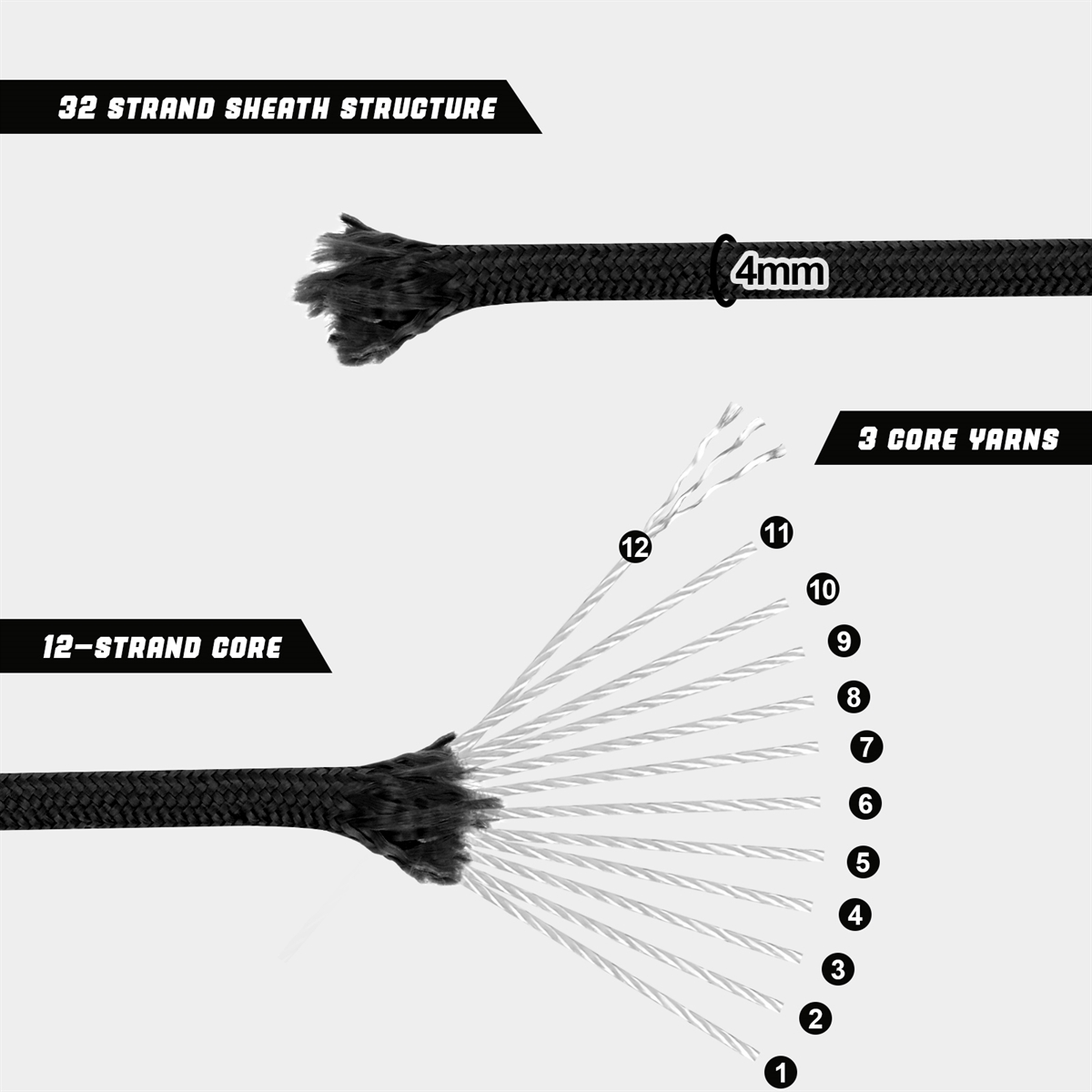 VITALUXE 1000Ib Paracord Rope, Tactical Parachute Cord with 12 Triple Strands, Heavy Duty Survival Gear for Camping, Hiking, Ideal for Bracelets, Lanyards, Diameter: 4MM, Black