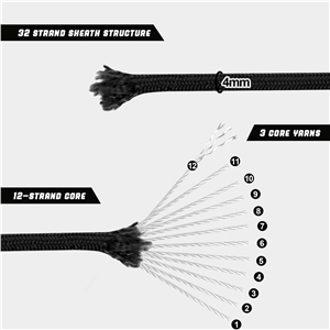 VITALUXE 1000Ib Paracord Rope, Tactical Parachute Cord with 12 Triple Strands, Heavy Duty Survival Gear for Camping, Hiking, Ideal for Bracelets, Lanyards, Diameter: 4MM, Black