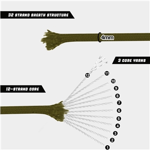 VITALUXE 1000Ib Paracord Rope, Tactical Parachute Cord with 12 Triple Strands, Heavy Duty Survival Gear for Camping, Hiking, Ideal for Bracelets, Lanyards, Diameter: 4MM, Army green
