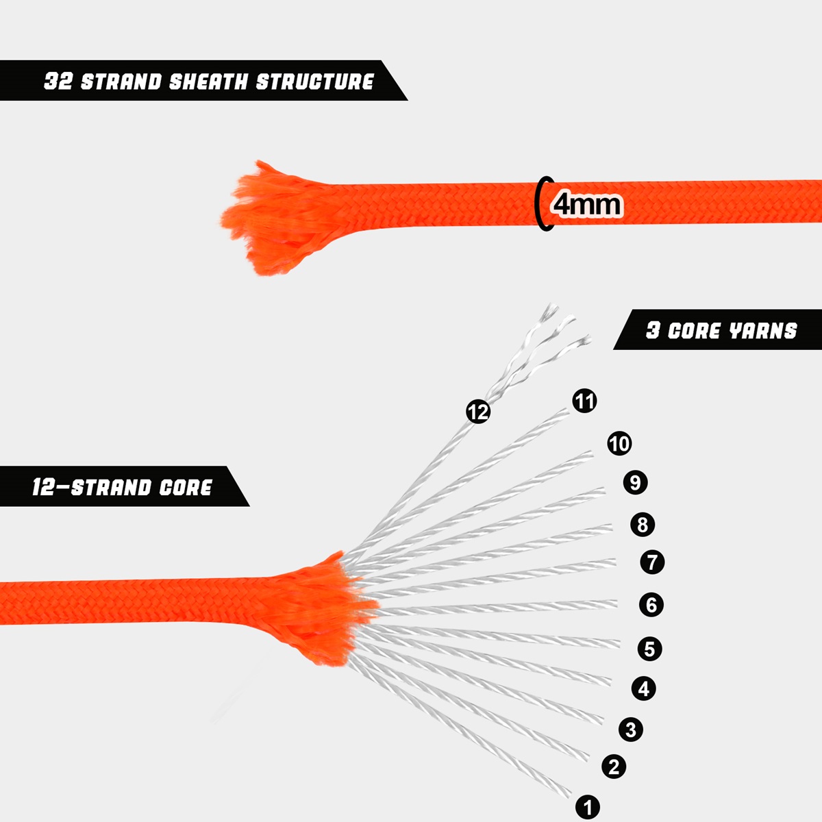 VITALUXE 1000Ib Paracord Rope, Tactical Parachute Cord with 12 Triple Strands, Heavy Duty Survival Gear for Camping, Hiking, Ideal for Bracelets, Lanyards, Diameter: 4MM, Orange