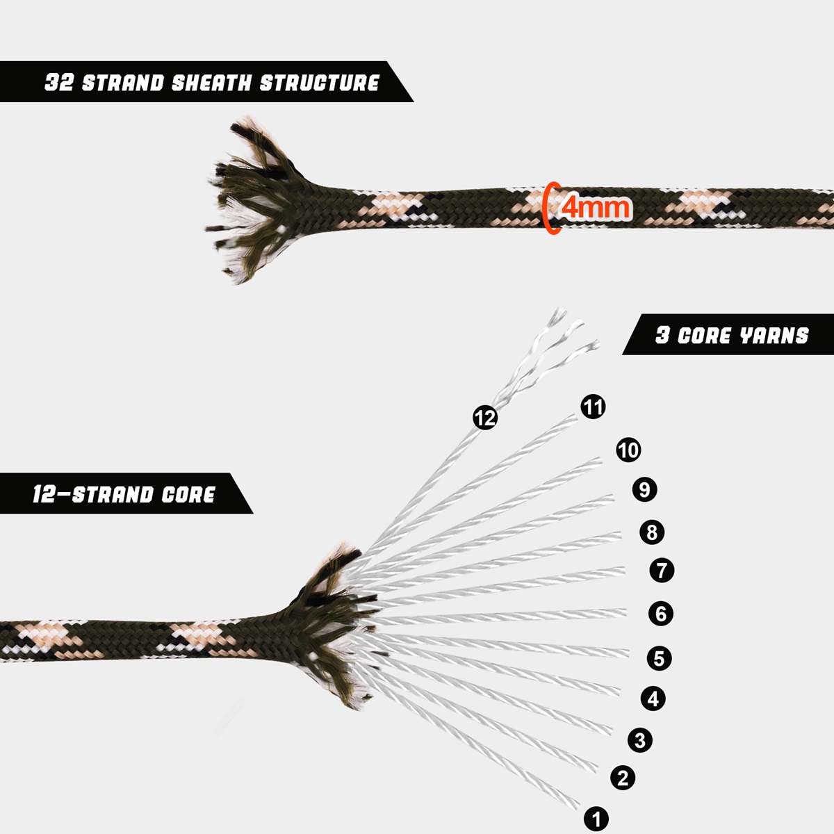 VITALUXE 1000Ib Paracord Rope, Tactical Parachute Cord with 12 Triple Strands, Heavy Duty Survival Gear for Camping, Hiking, Ideal for Bracelets, Lanyards, Diameter: 4MM, Forest Camo