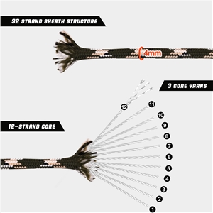 VITALUXE 1000Ib Paracord Rope, Tactical Parachute Cord with 12 Triple Strands, Heavy Duty Survival Gear for Camping, Hiking, Ideal for Bracelets, Lanyards, Diameter: 4MM, Forest Camo