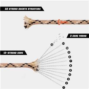 VITALUXE 1000Ib Paracord Rope, Tactical Parachute Cord with 12 Triple Strands, Heavy Duty Survival Gear for Camping, Hiking, Ideal for Bracelets, Lanyards, Diameter: 4MM, Desert Camo