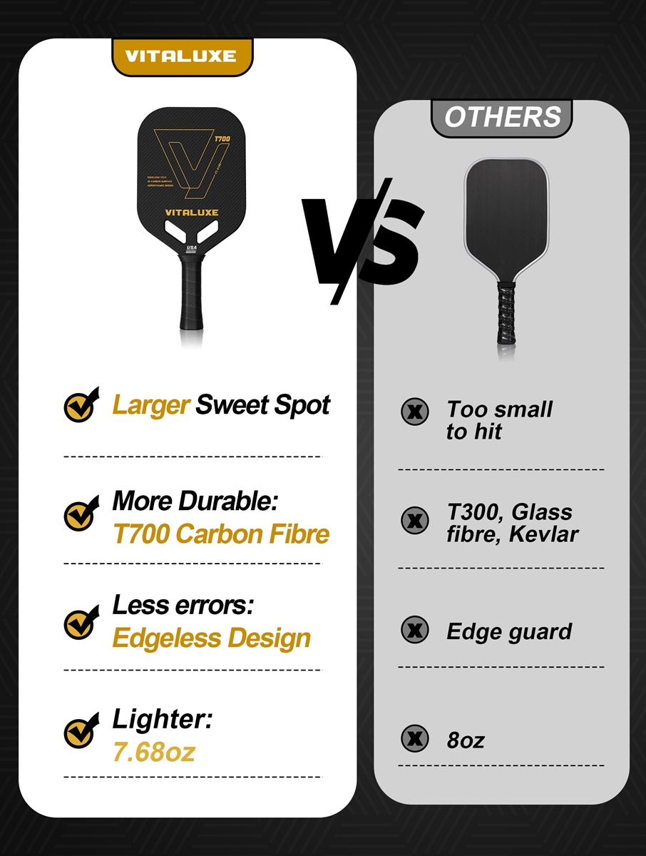 USAP Approved, Carbon Fiber Pickleball Paddle, Edgeless T700+3K Textured Carbon Friction Surface，Thermoformed Pickleball Paddle with Aerodynamic Design Used for tournaments,  Control