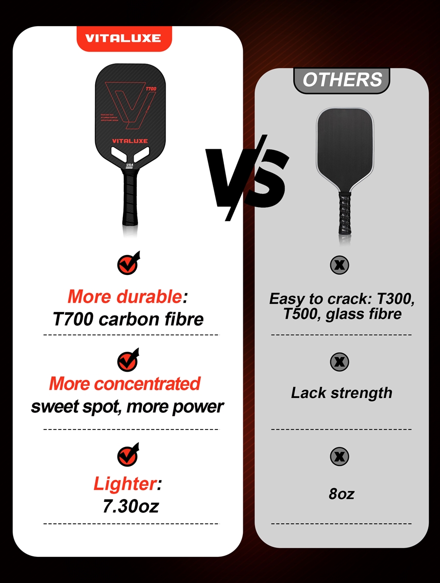 USAP Approved, Carbon Fiber Pickleball Paddle, Edgeless T700+3K Textured Carbon Friction Surface，Thermoformed Pickleball Paddle with Aerodynamic Design Used for tournaments, Power & Control & Spin Max, USAP Approved