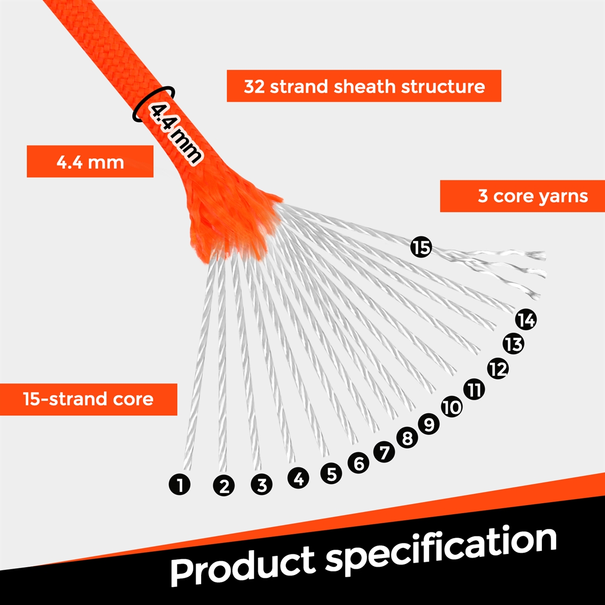 VITALUXE  1200lb Paracord Rope, 4.4mm 15 Triple Strands Paracord, Heavy Duty Tactical Parachute Cord for Survival Gear, Camping, Hiking, and Ideal for Bracelets, Lanyards, Type III