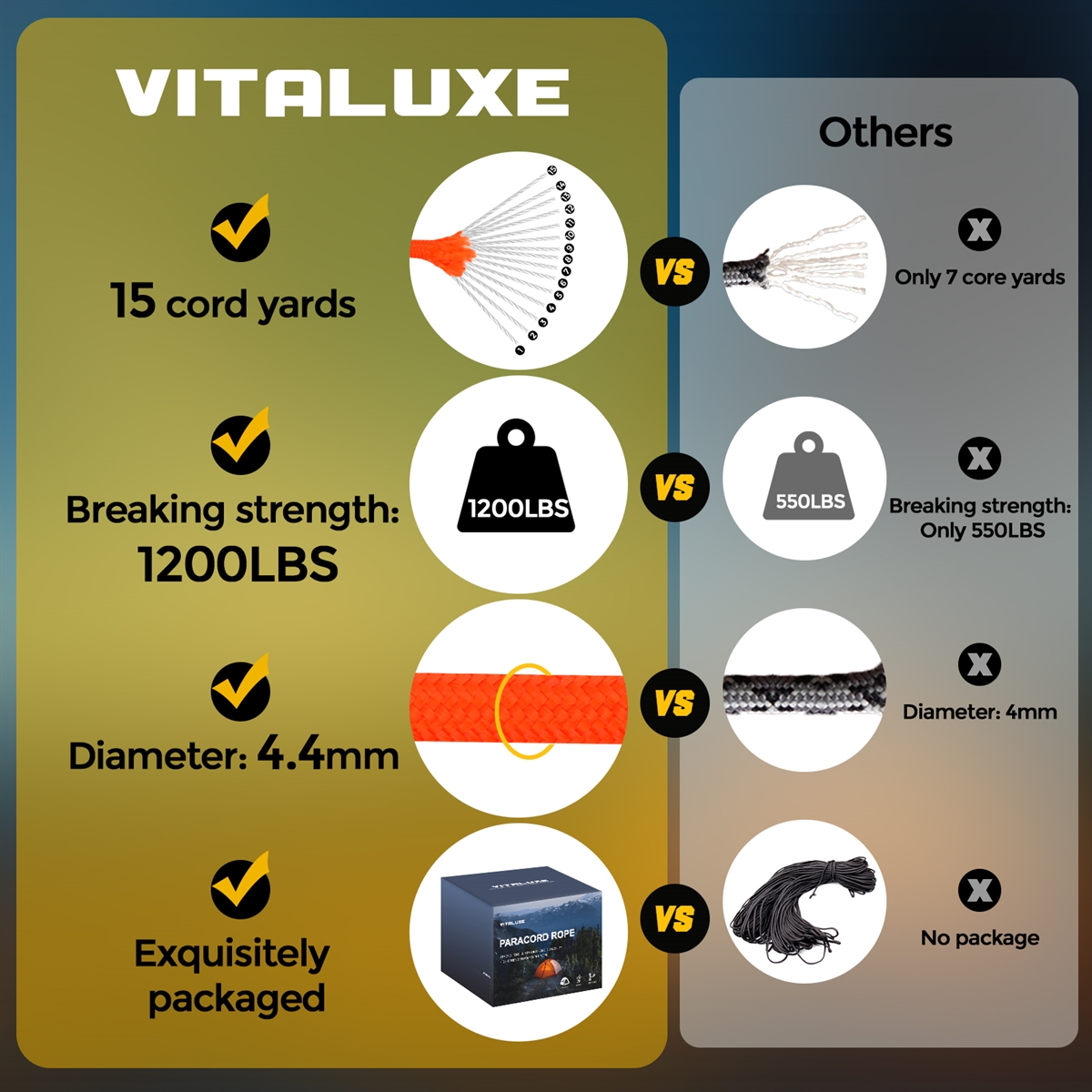 VITALUXE  1200lb Paracord Rope, 4.4mm 15 Triple Strands Paracord, Heavy Duty Tactical Parachute Cord for Survival Gear, Camping, Hiking, and Ideal for Bracelets, Lanyards, Type III