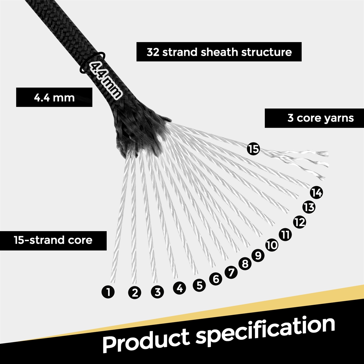 VITALUXE  1200lb Paracord Rope, 4.4mm 15 Triple Strands Paracord, Heavy Duty Tactical Parachute Cord for Survival Gear, Camping, Hiking, and Ideal for Bracelets, Lanyards, Type III