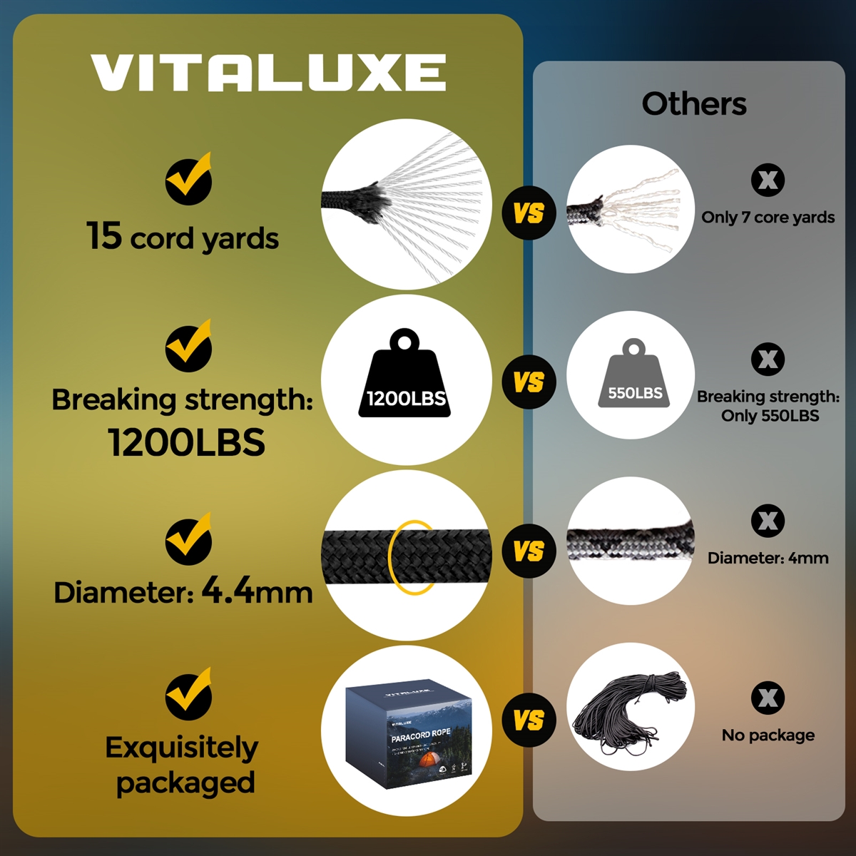 VITALUXE  1200lb Paracord Rope, 4.4mm 15 Triple Strands Paracord, Heavy Duty Tactical Parachute Cord for Survival Gear, Camping, Hiking, and Ideal for Bracelets, Lanyards, Type III