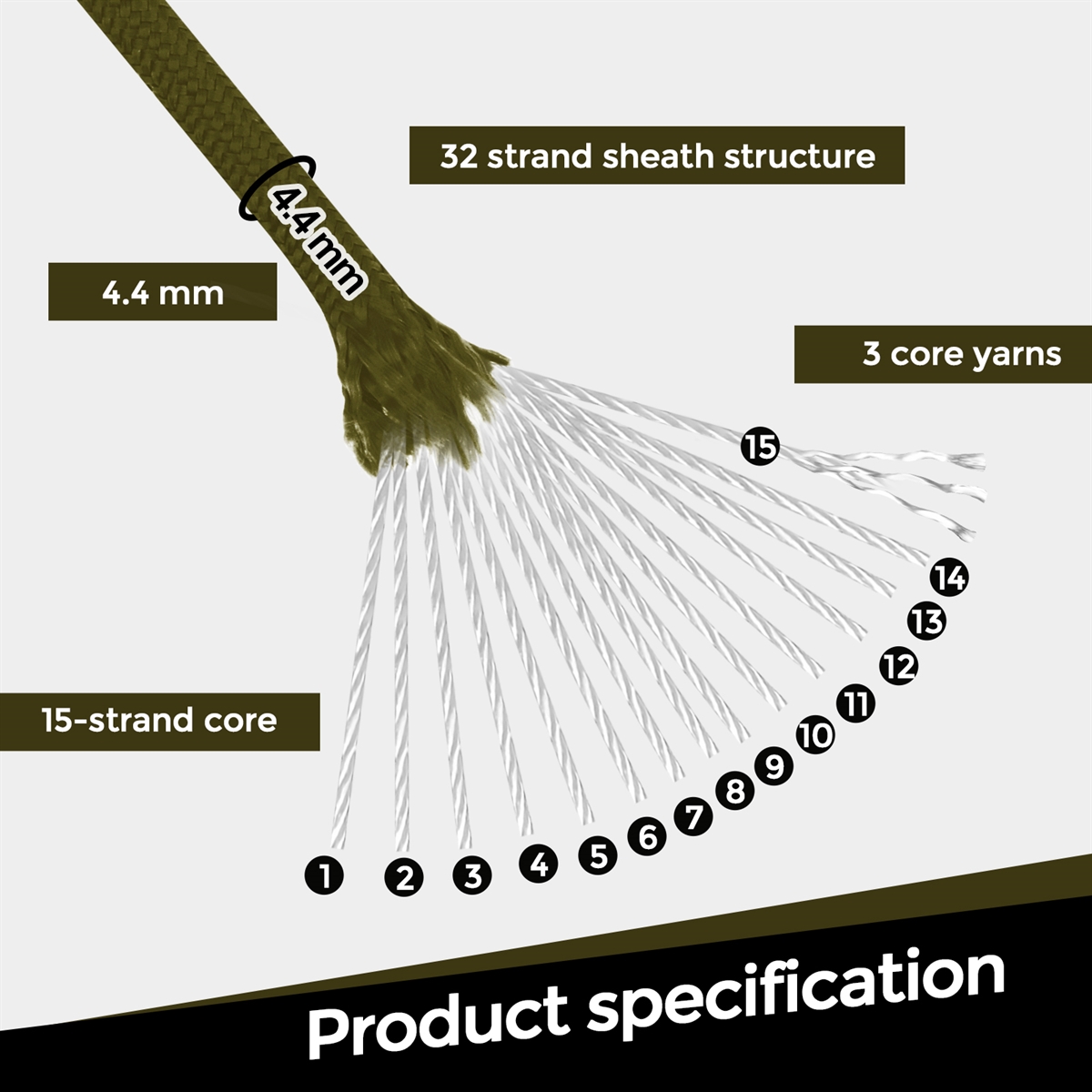 VITALUXE  1200lb Paracord Rope, 4.4mm 15 Triple Strands Paracord, Heavy Duty Tactical Parachute Cord for Survival Gear, Camping, Hiking, and Ideal for Bracelets, Lanyards, Type III